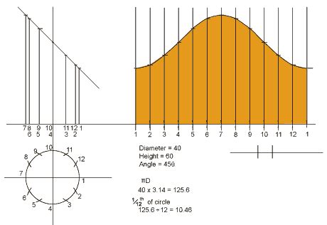 sheet metal parallel line design